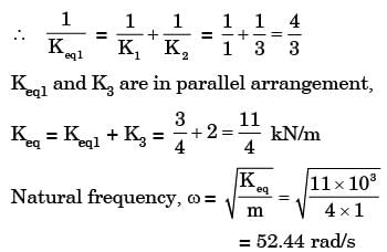 GATE Past Year Questions: Damped & Undamped Vibration | Theory of Machines (TOM) - Mechanical Engineering