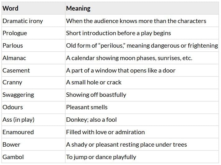 The Play (play) Chapter Notes | Gul Mohar Class 7: Book Solutions, Summaries & Worksheets
