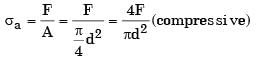 GATE Past Year Questions: Torsion of Shafts | Strength of Materials (SOM) - Mechanical Engineering