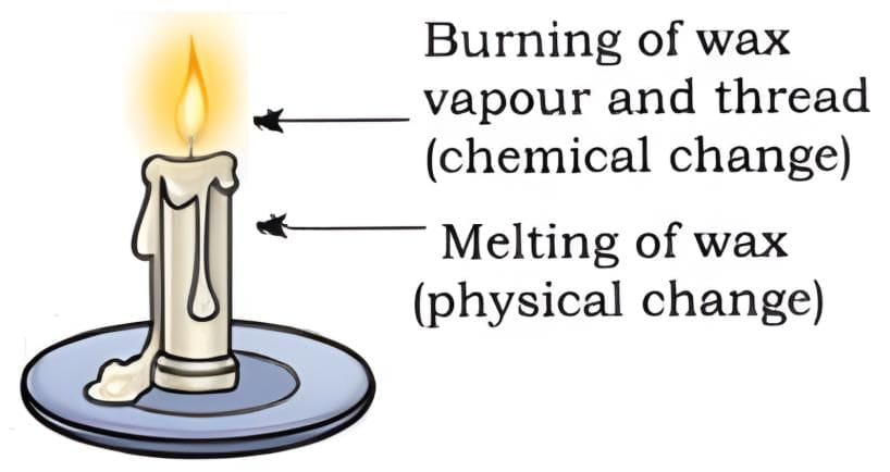 2. Burning a candle: chemical change