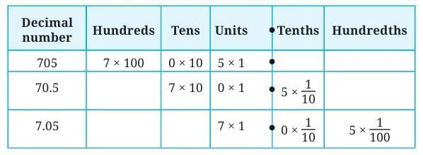 A Peek Beyond the Point Class 7 Notes Maths Chapter 3 Free PDF