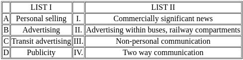 UGC NET Paper 2: Commerce 3rd Sept 2024 Shift 2 | UGC NET Past Year Papers