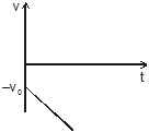 Kinematics, Chapter Notes, Class 11, Physics (IIT-JEE & AIPMT)
