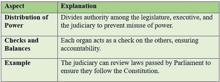 Balanced Institutional Design