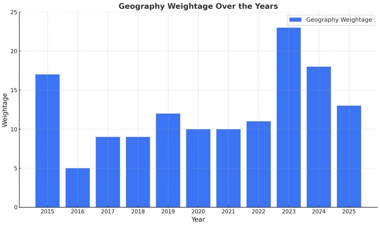 Syllabus & Strategy to Study Geography for UPSC CSE Prelims | Geography for UPSC CSE