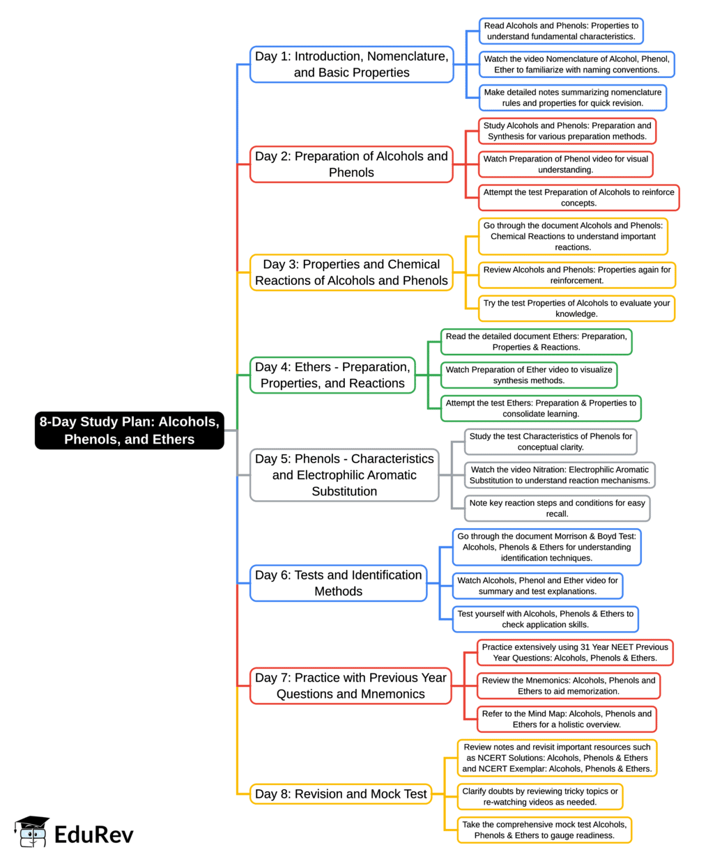 Important Links