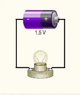 Electric Current and Circuit
