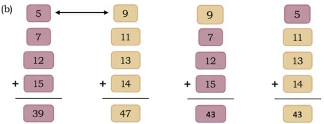 We are the travellers - II NCERT Solutions | Mathematics (Maths Mela) Class 5 - New NCERT