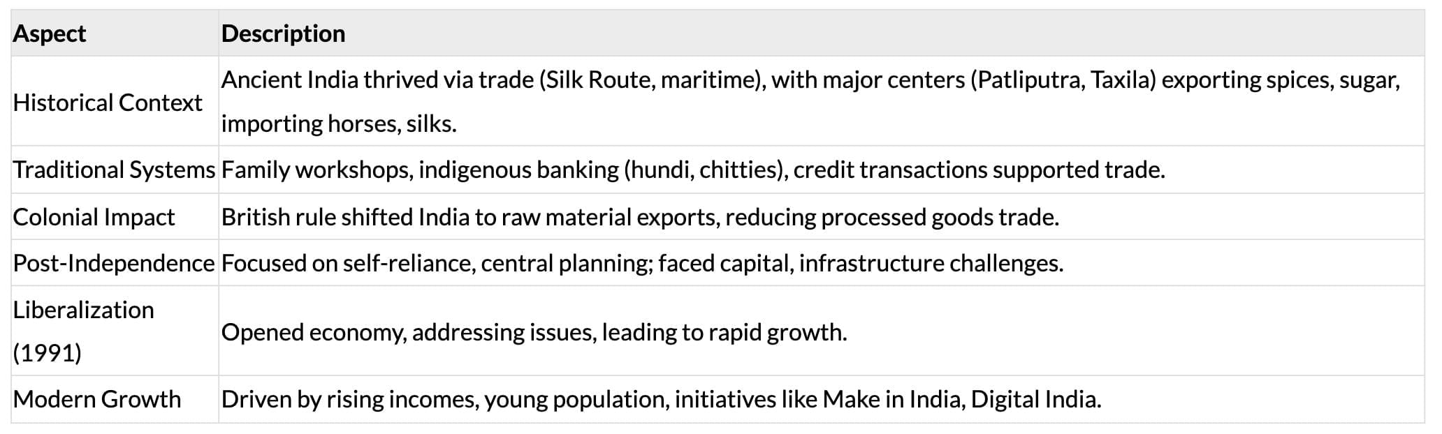 Cheat Sheet: Nature and Purpose of Business | Business Studies (BST) Class 11 - Commerce