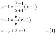Exercise Miscellaneous- Straight Lines NCERT Solutions | Mathematics (Maths) Class 11 - Commerce