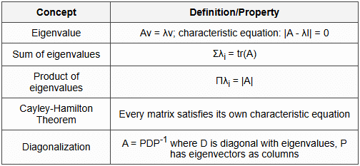 1.2 Eigenvalues and Eigenvectors
