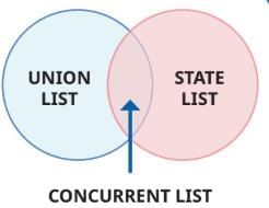 The Parliamentary System: Legislature and Executive Chapter Notes | Chapter Notes For Class 8