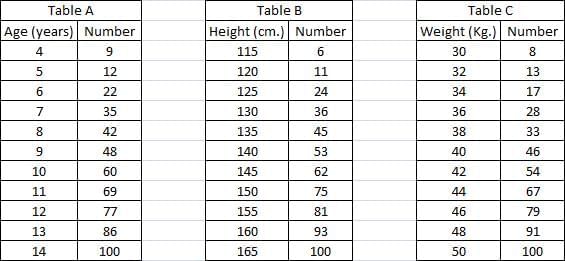Practice Question - 69 (Connected Data Sets) | 100 DILR Questions for CAT Preparation