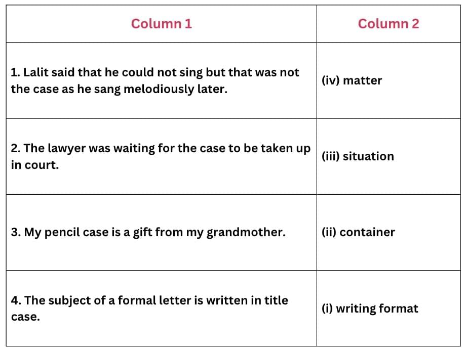 The Case of the Fifth Word NCERT Solutions | English Poorvi Class 8 - New NCERT