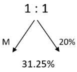Mixtures & Alligations CAT Previous Year Questions with Answer PDF
