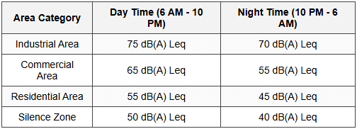 1.2 Ambient Air Quality Standards (Schedule I)