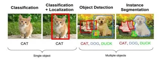 Computer Vision Chapter Notes - Artificial Intelligence for Class 10 PDF