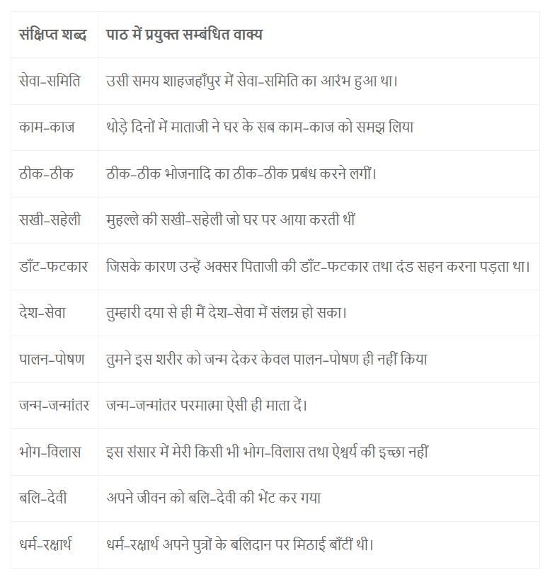 मेरी माँ NCERT Solutions | Hindi for Class 6