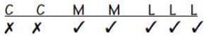 Practice Question - 6 (Complex Arrangement) | 100 DILR Questions for CAT Preparation