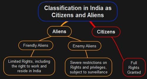 Laxmikanth Summary: Citizenship | Indian Polity for UPSC CSE