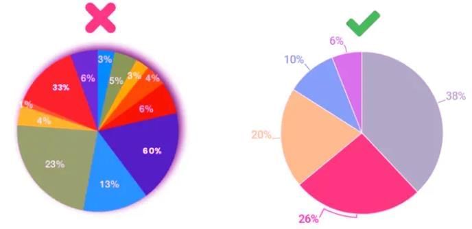 Representing a Categorical Variable with Graphs Chapter Notes | AP Statistics - Grade 9