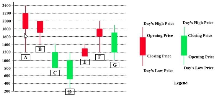 Practice Question - 50 (Special Charts) | 100 DILR Questions for CAT Preparation