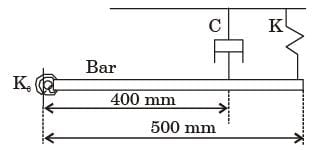 GATE Past Year Questions: Forced Vibration