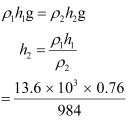 NCERT Solutions Class 11 Physics Chapter 9 - Mechanical Properties of Fluids