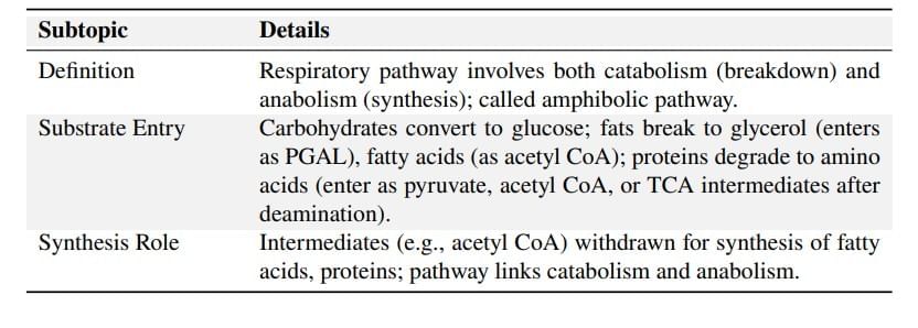 Cheat Sheet : Respiration in Plants | Biology Class 11 - NEET