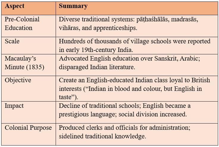Cheatsheet: The Colonial Era in India | Social Science  Class 8 - New NCERT