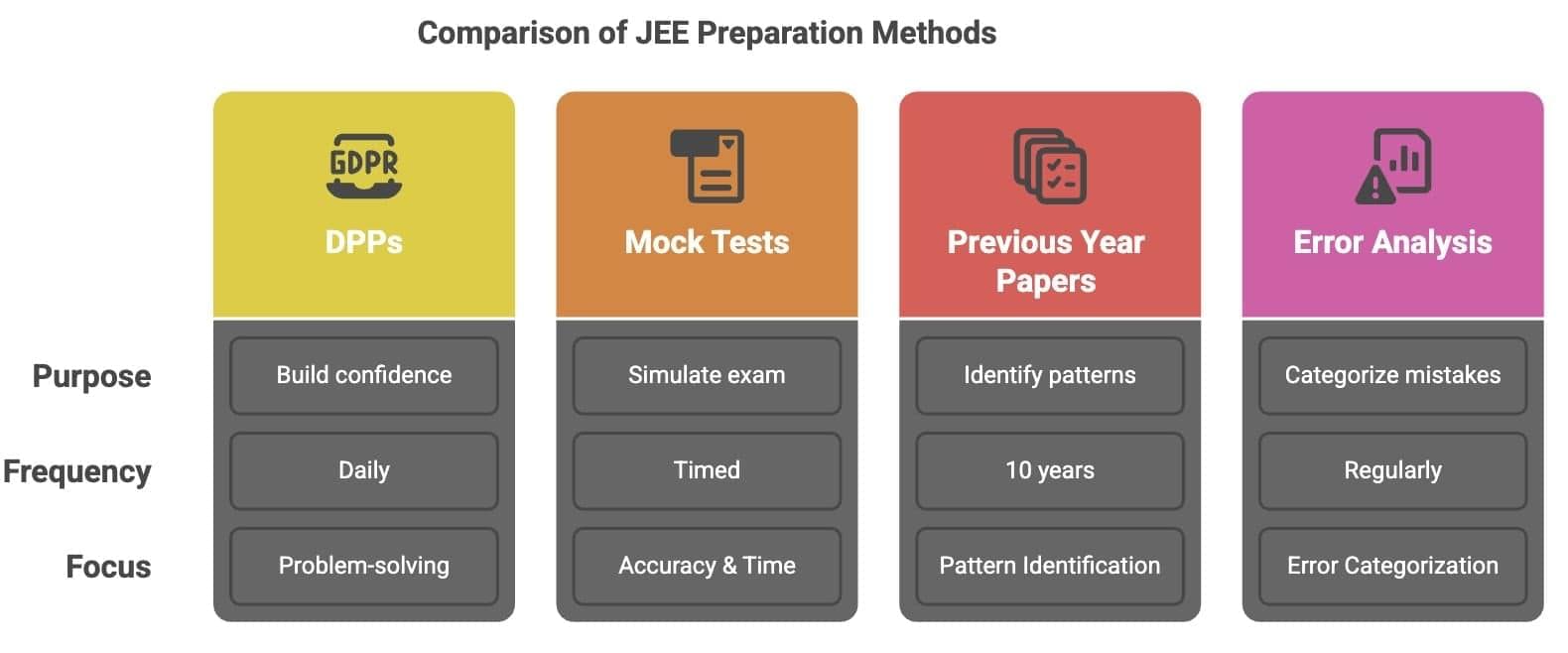 How to Study Organic Chemistry for JEE | Chemistry for JEE Main & Advanced