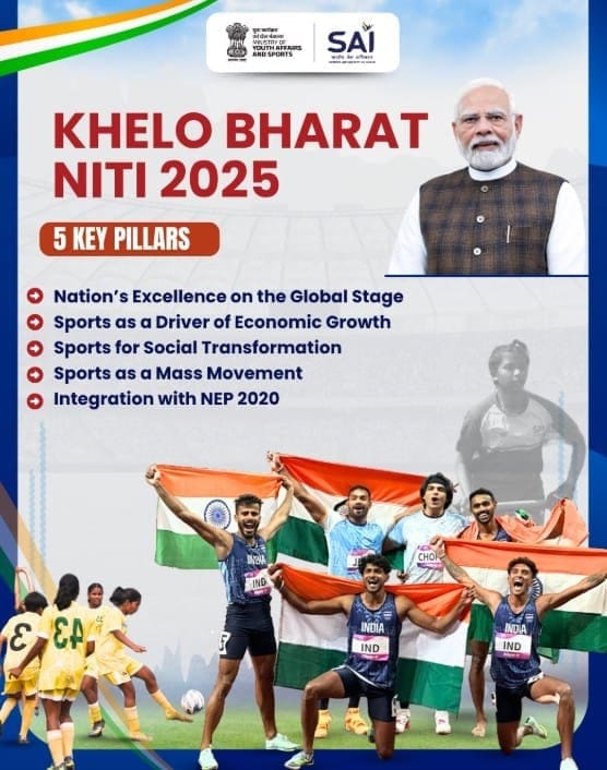 Khelo Bharat Niti 2025: Driving Holistic Development