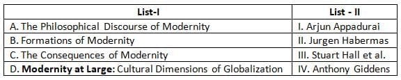 UGC NET Paper 2: Sociology 29th June 2025 Shift 1