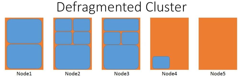 Types of Software Chapter Notes | Computer Studies Class 5 ICSE