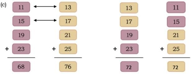 We are the travellers - II NCERT Solutions | Mathematics (Maths Mela) Class 5 - New NCERT