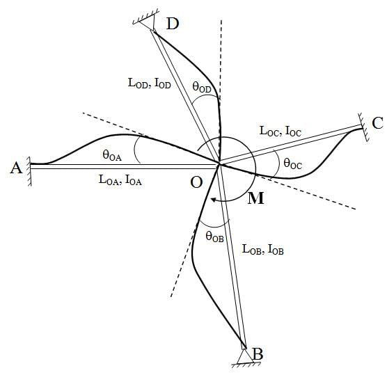          Fig. 15.4.