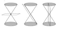 Revision Notes: Conic Section | Mathematics (Maths) for JEE Main & Advanced