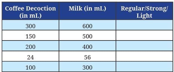 Proportional Reasoning-1 NCERT Solutions | Mathematics Class 8- New NCERT (Ganita Prakash)