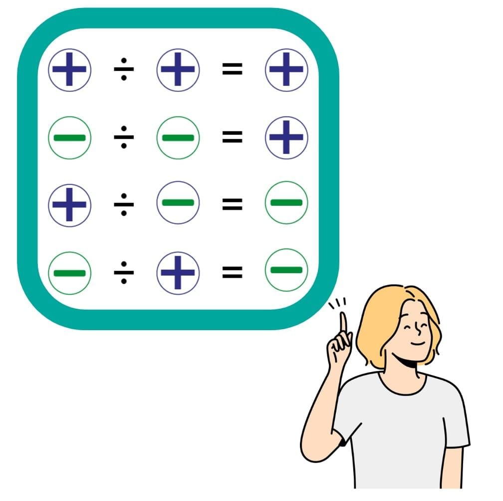 Division Rules of Integers