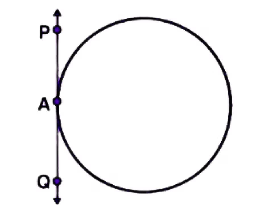 Circle Chapter Notes | General Mathematics for SSS 2