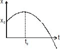 Kinematics, Chapter Notes, Class 11, Physics (IIT-JEE & AIPMT)