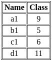 UGC NET Paper 2: Computer Science 11 March 2023 | UGC NET Past Year Papers