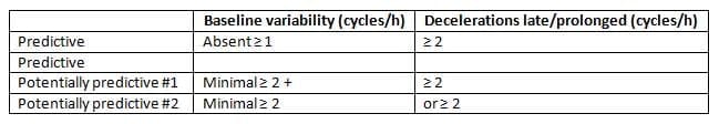 An FHR algorithm to predict fetal asphyxia