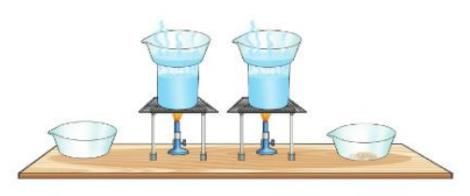 Water Chapter Notes | Chemistry for SSS 2
