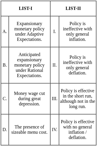 UGC NET Paper 2: Economics 3rd Jan 2025 Shift 2 | UGC NET Past Year Papers