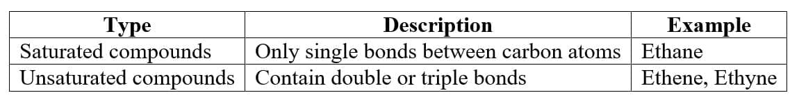 5. Saturated and Unsaturated Compounds