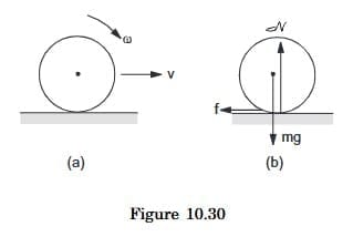 10.20 Why Does A Rolling Sphere Slow Down ?