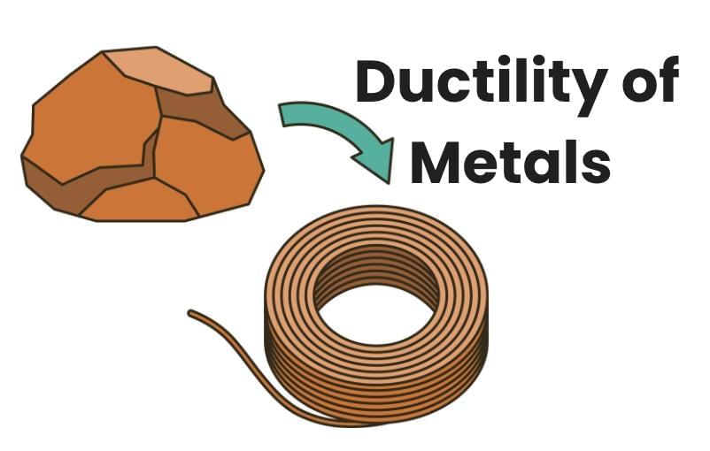 The World of Metals and Non-metals Class 7 Notes Science Chapter 4 Free PDF