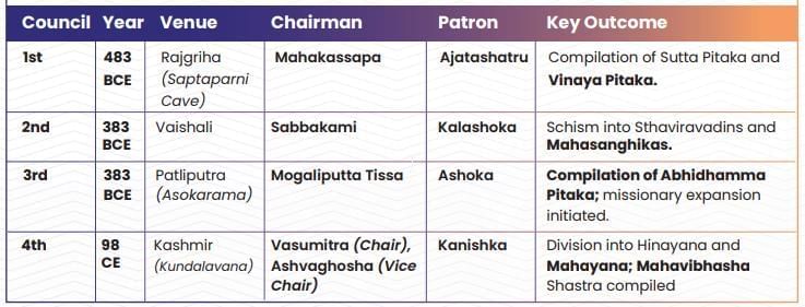 Buddhism and Jainism | History for UPSC CSE