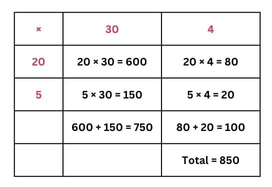 NCERT Solutions for Class 4 Maths Chapter 13 - The Transport Museum